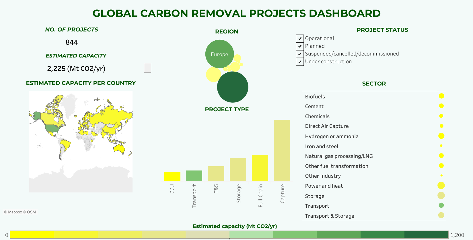 Global Carbon Removal